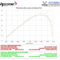 HP CORSE 4-TRACK R Short Exhaust for Yamaha Tenere 700 HP CORSE 4-TRACK R Short Exhaust for Yamaha Tenere 700
